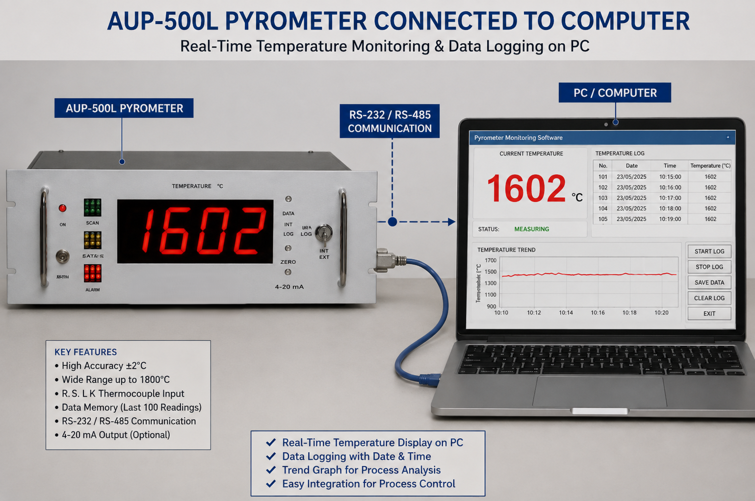 Universal Pyrometer